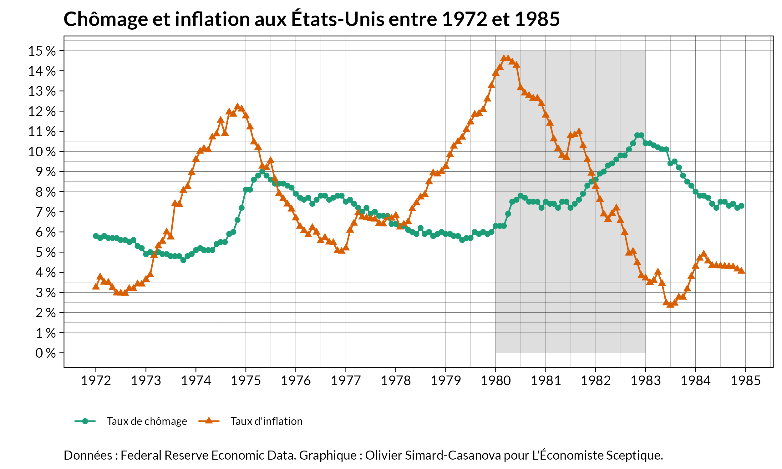 #137 - Cette énigme scientifique autour du récent épisode d'inflation